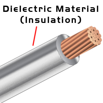Cutaway of a cable with the conductor and the dielectric insulation